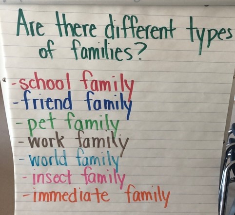 Are there different types of families?